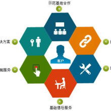 成都偉航創達科技有限責任公司 專業軟件開發服務供應商